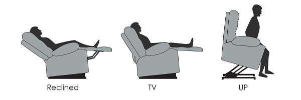 lift chair positions